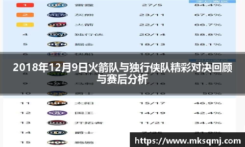 2018年12月9日火箭队与独行侠队精彩对决回顾与赛后分析